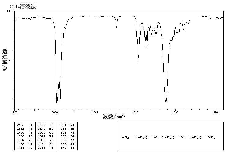 Ethylene glycol di-n-butyl ether_IR2