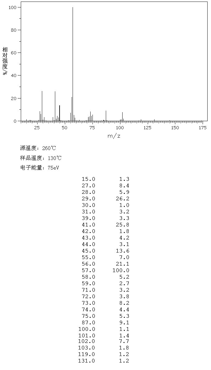 Ethylene glycol di-n-butyl ether_MS