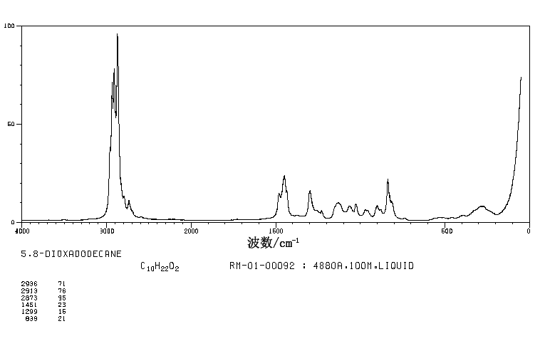 Ethylene glycol di-n-butyl ether_Raman