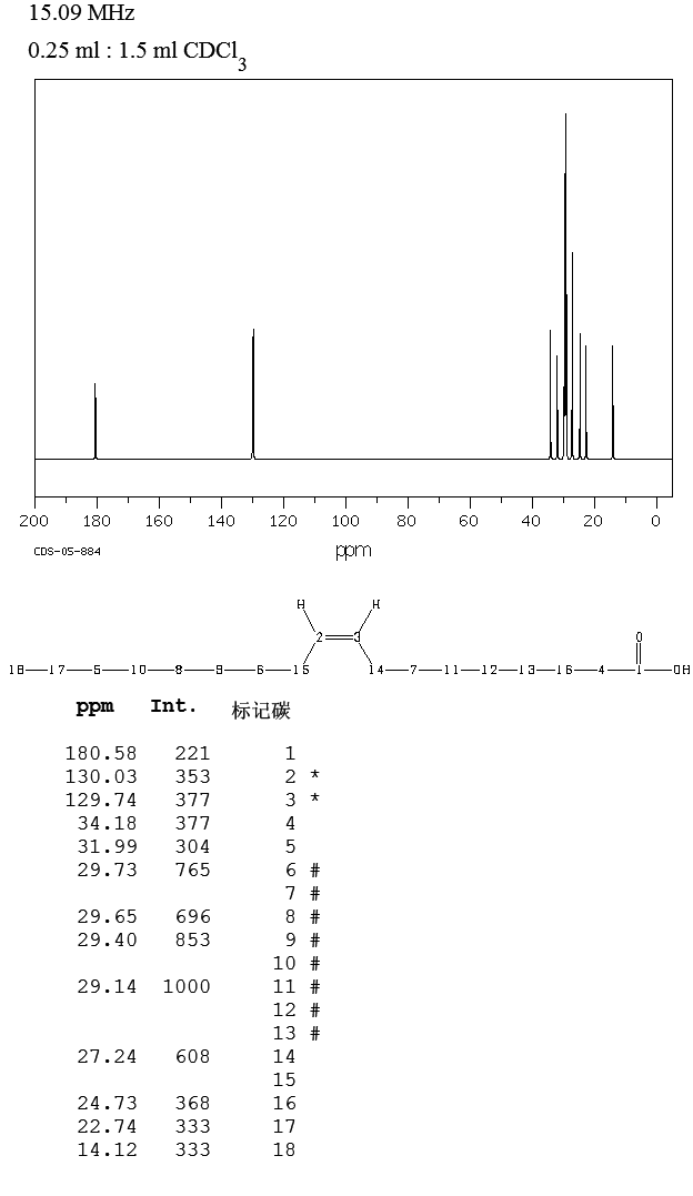 油酸_13CNMR