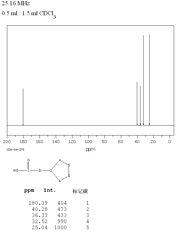 环戊基乙酸_13CNMR