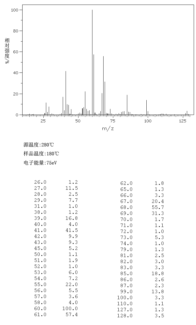 环戊基乙酸_MS