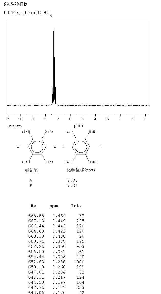 4,4'-二氯二苯二硫醚_1HNMR