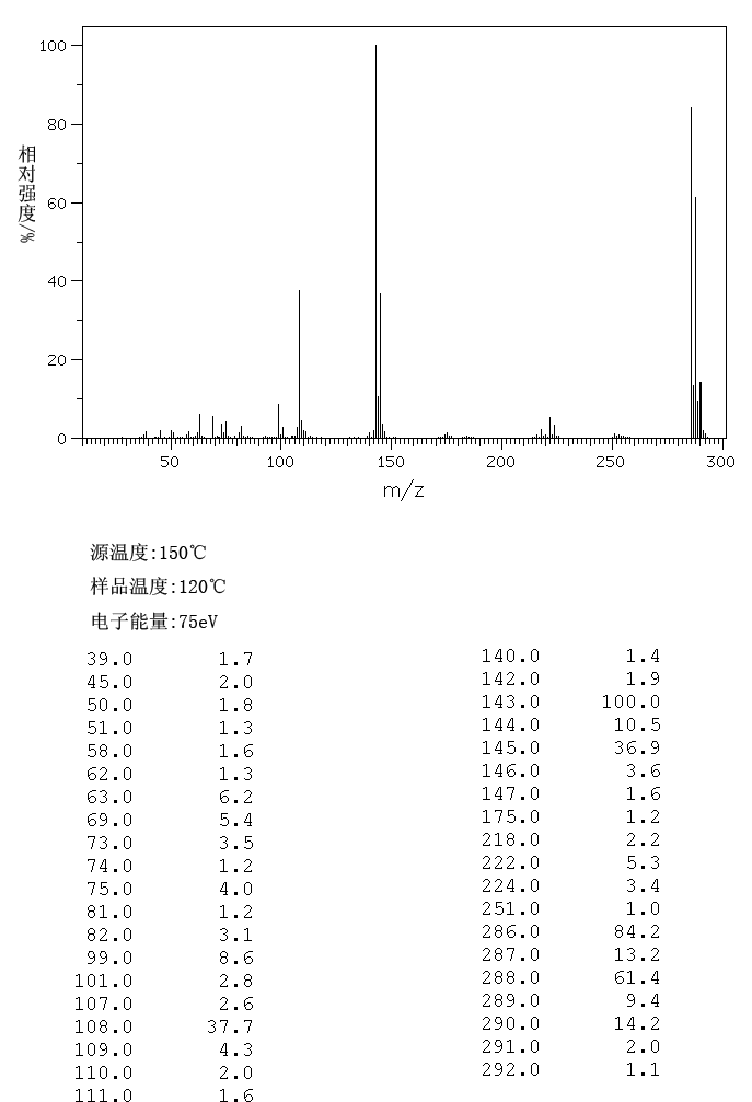 4,4'-二氯二苯二硫醚_MS