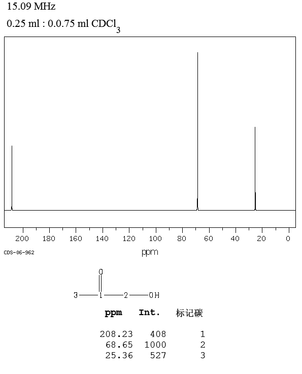 acetol_13CNMR