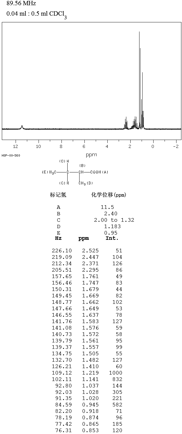 2-Methylbutyric acid_1HNMR