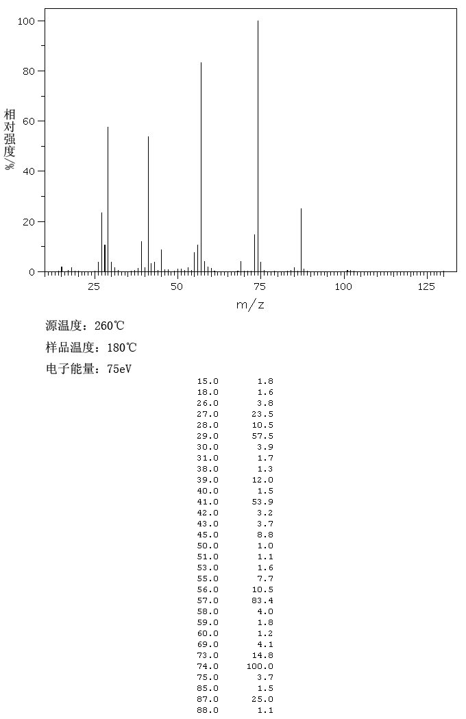 2-Methylbutyric acid_MS