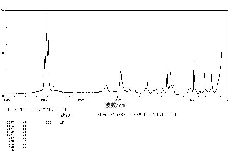 2-Methylbutyric acid_Raman