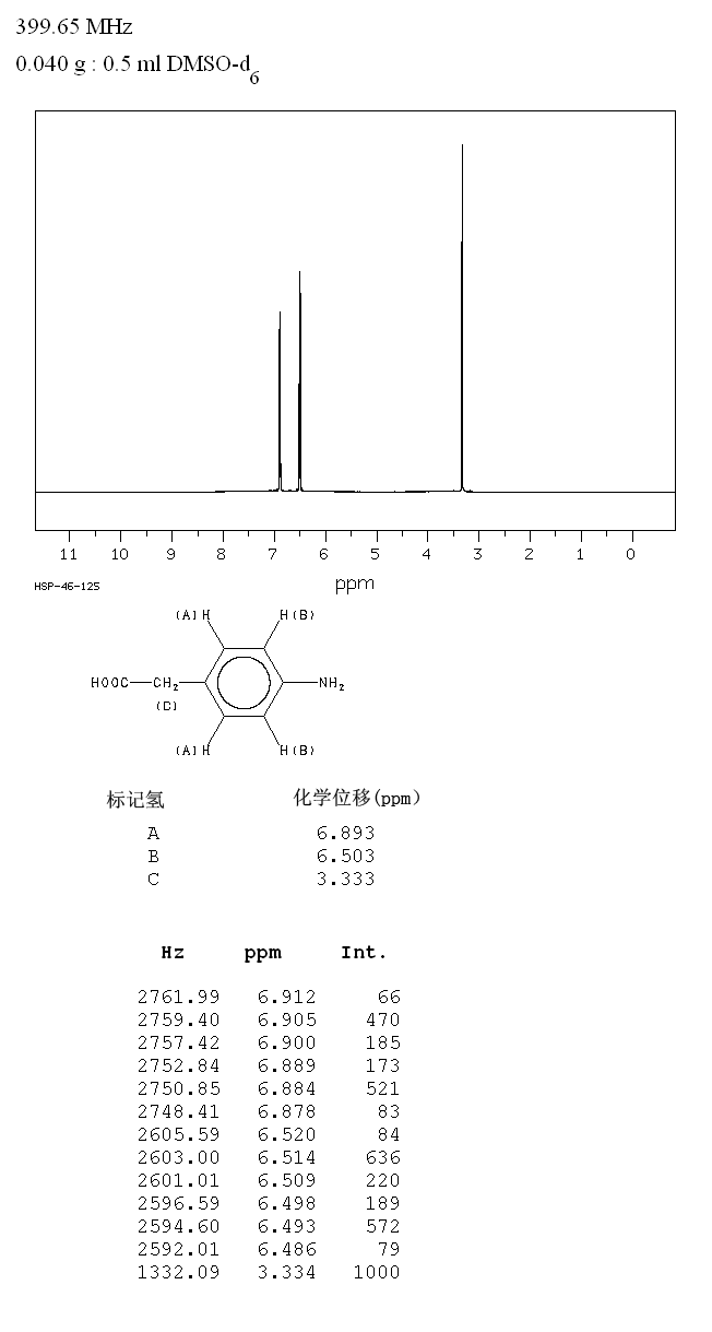 对氨基苯乙酸_1HNMR