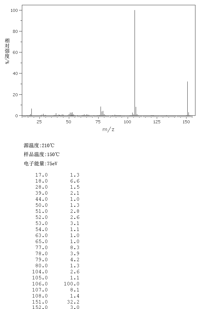 对氨基苯乙酸_MS