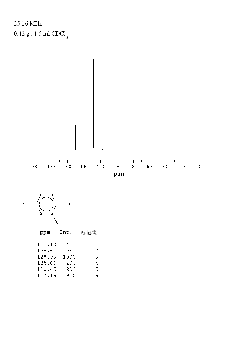 2,4-二氯苯酚_13CNMR