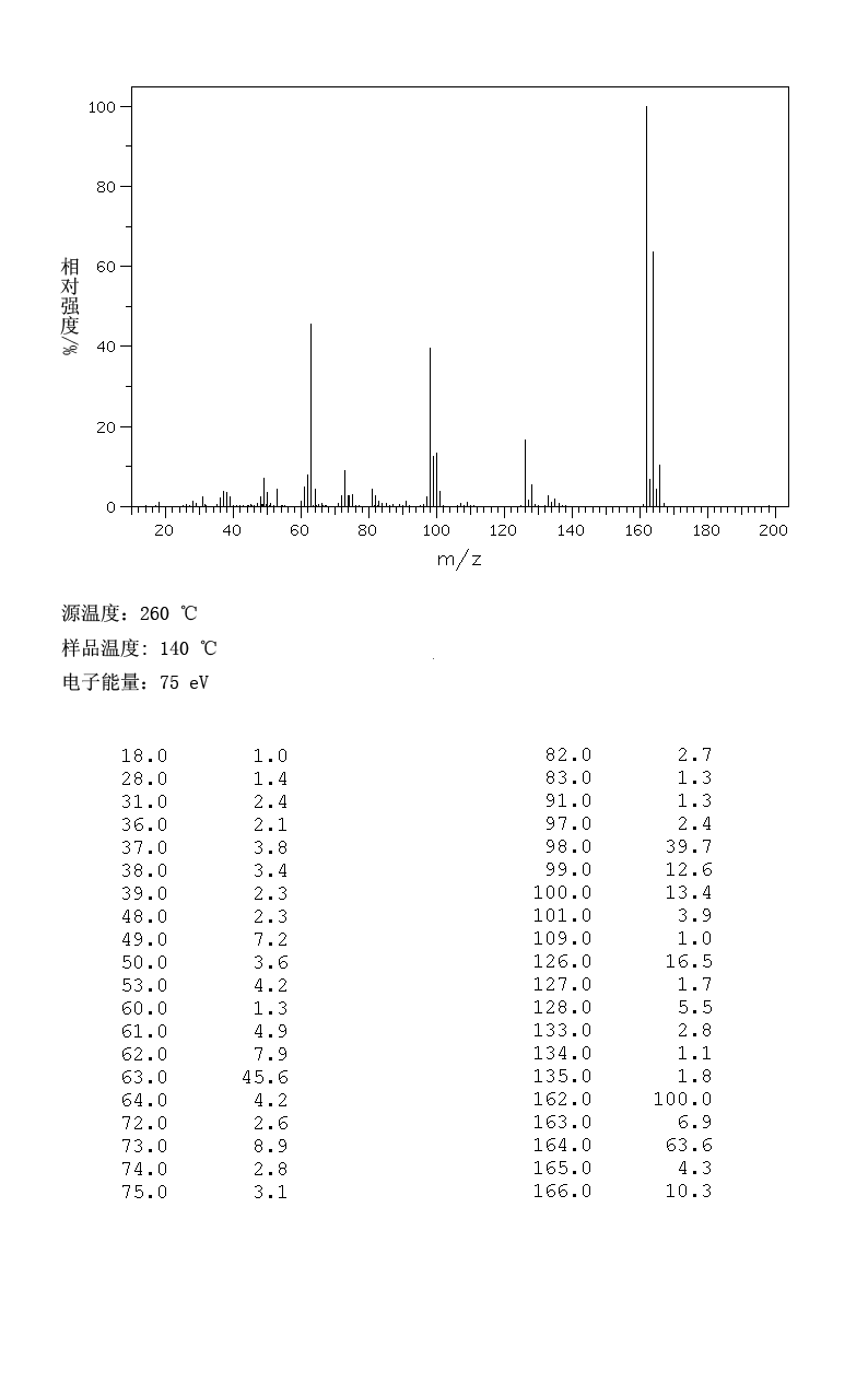 2,4-二氯苯酚_MS