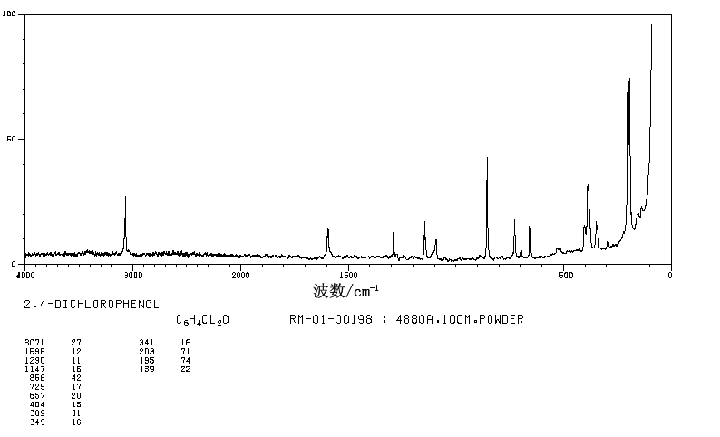 2,4-二氯苯酚_Raman