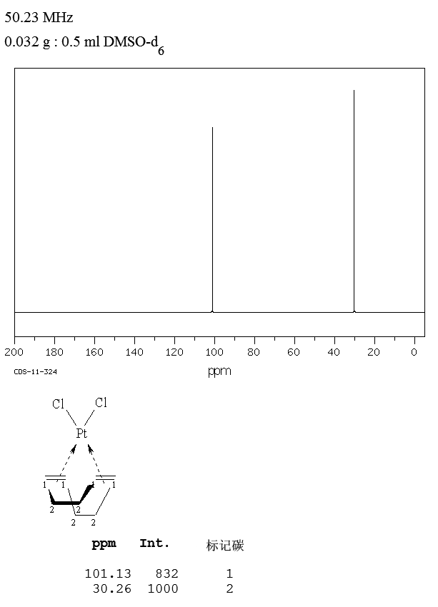 Dichloro(1,5-cyclooctadiene)platinum(II)_13CNMR