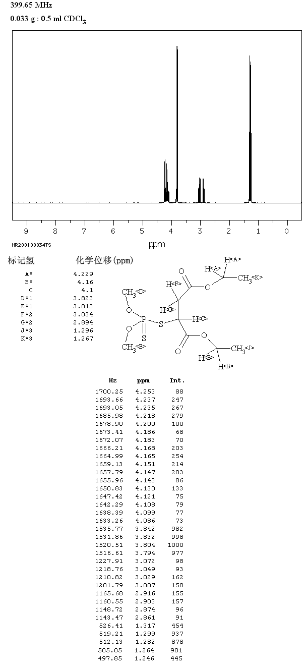 Malathion_1HNMR