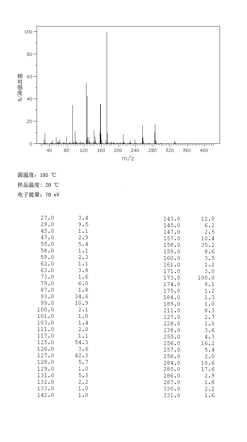 Malathion_MS