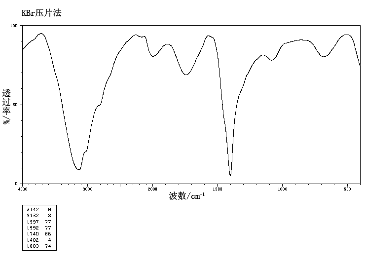 氯化铵_IR1