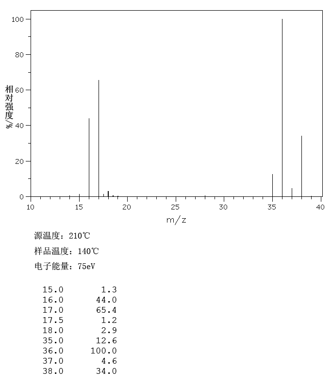 氯化铵_MS