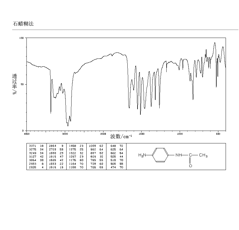 对氨基乙酰苯胺_IR1