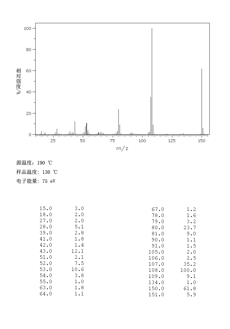 对氨基乙酰苯胺_MS