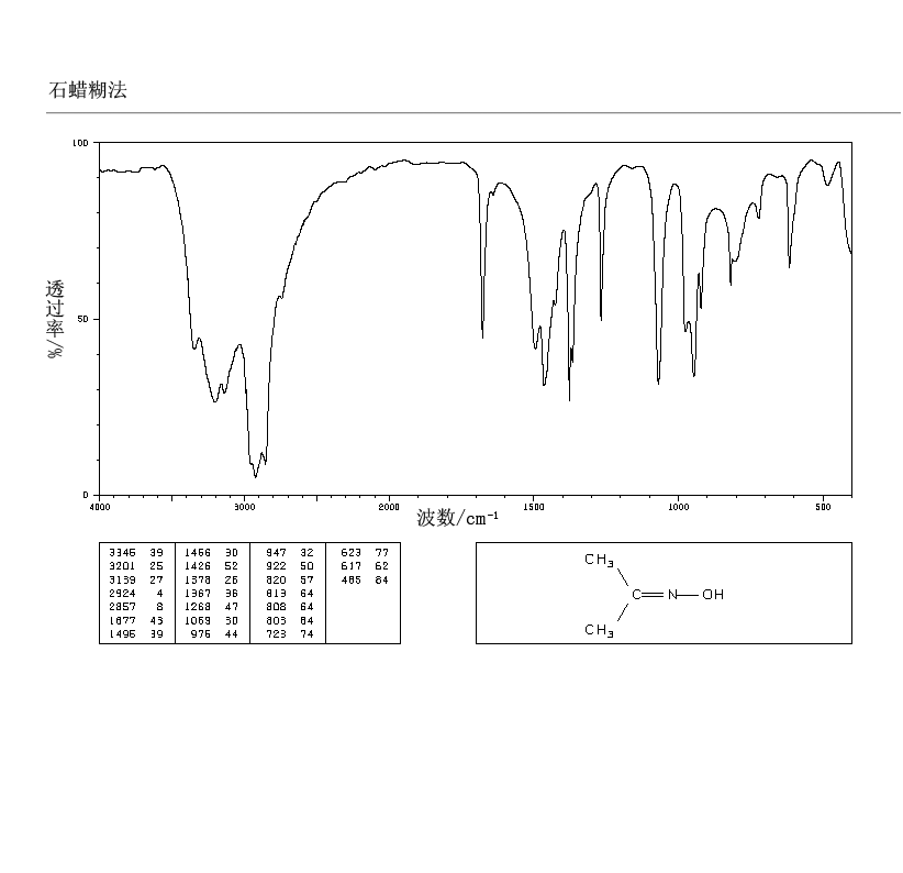 丙酮肟_IR2