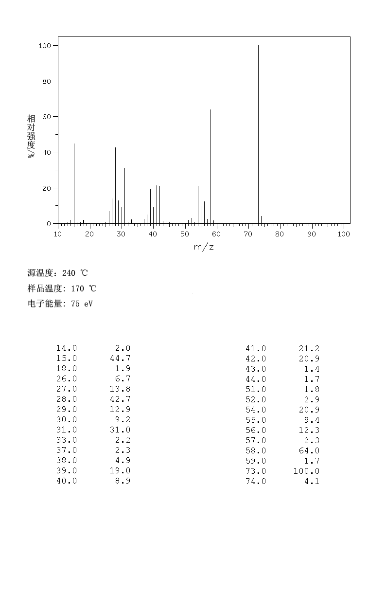 丙酮肟_MS