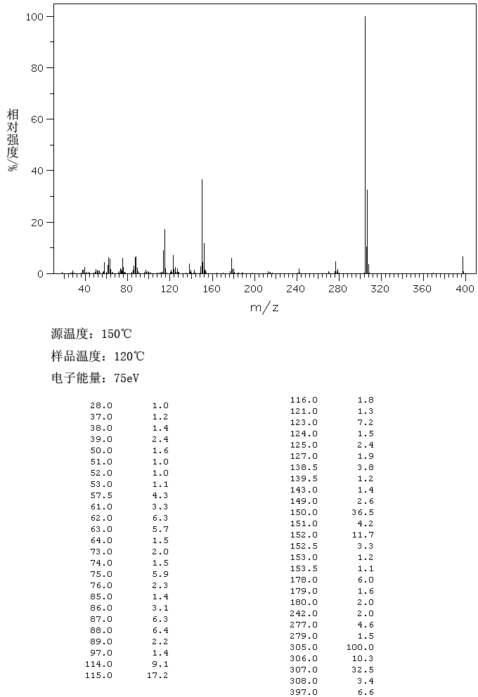 5-氯-8-羟基-7-碘喹啉_MS