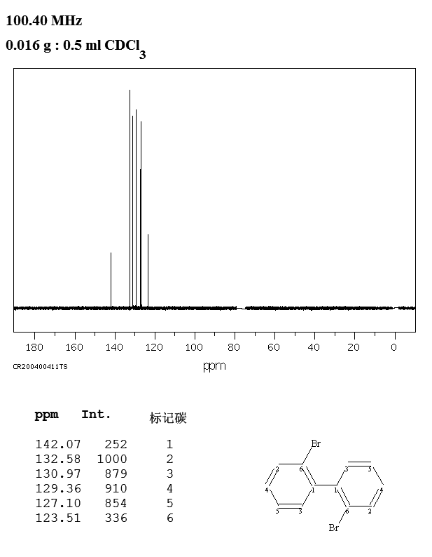 2,2'-双溴双苯_13CNMR