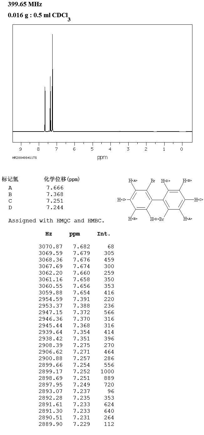 2,2'-双溴双苯_1HNMR