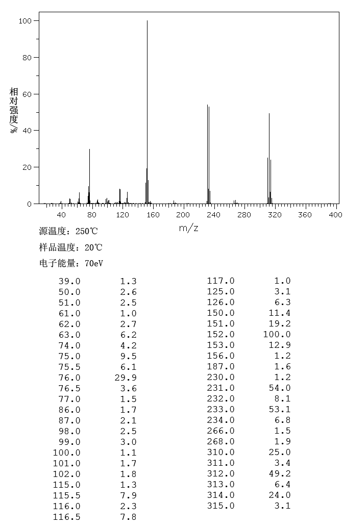 2,2'-双溴双苯_MS