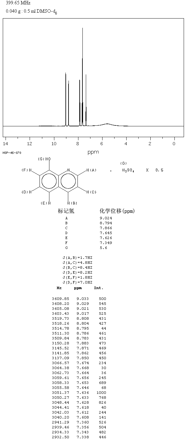 8-羟基喹啉硫酸盐_1HNMR