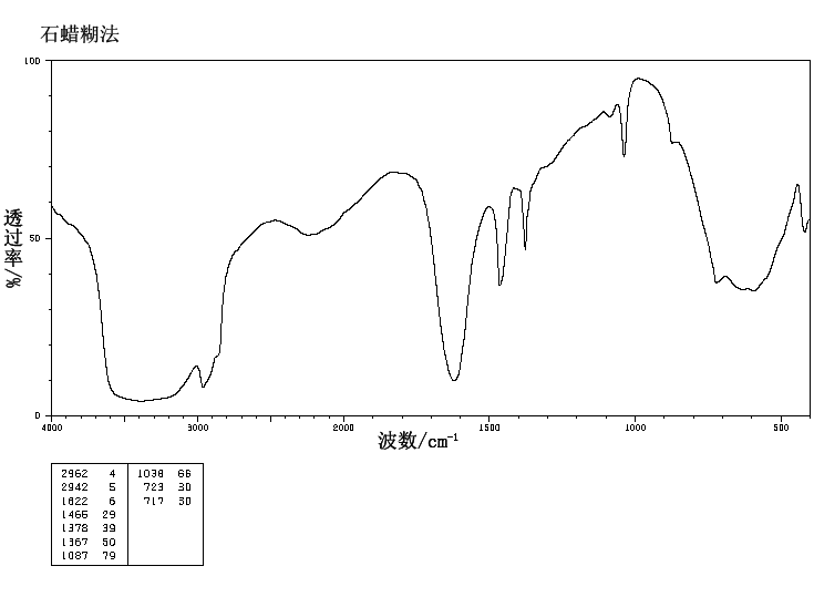 Manganese(II) bromide_IR1