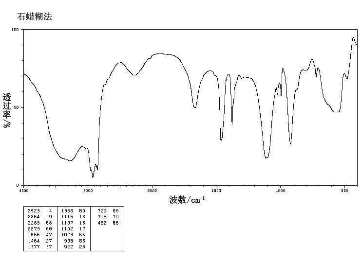 Sodium diphosphate hydrate (4:1:10)_IR1
