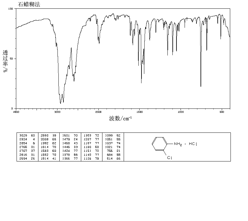 2-氯苯胺盐酸盐_IR2