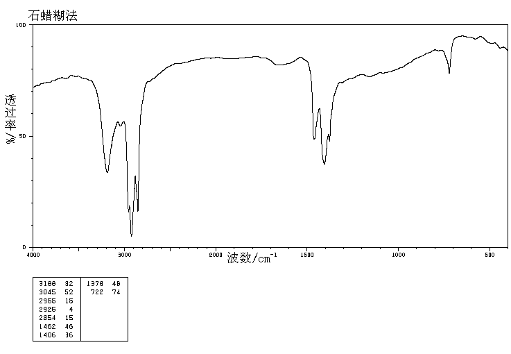 Palladium(II)-ammonium chloride_IR1