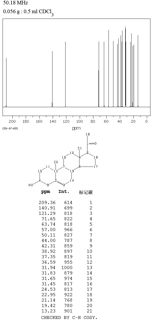 孕烯醇酮_13CNMR