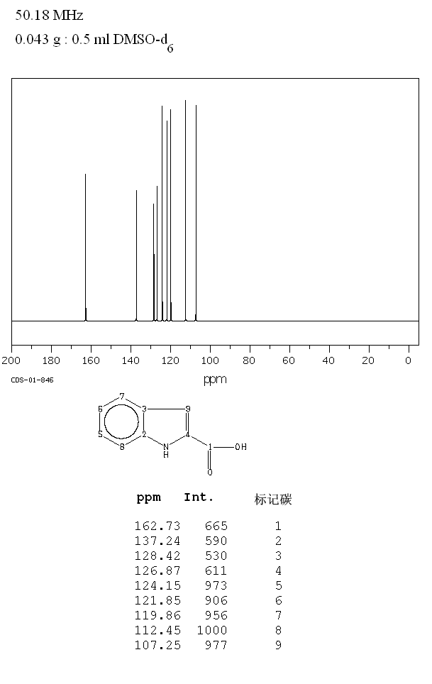 Indole-2-carboxylic acid_13CNMR
