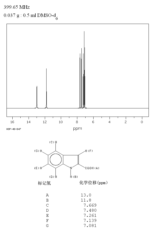 Indole-2-carboxylic acid_1HNMR