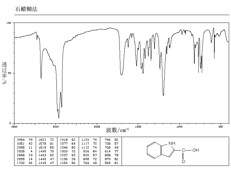 Indole-2-carboxylic acid_IR1