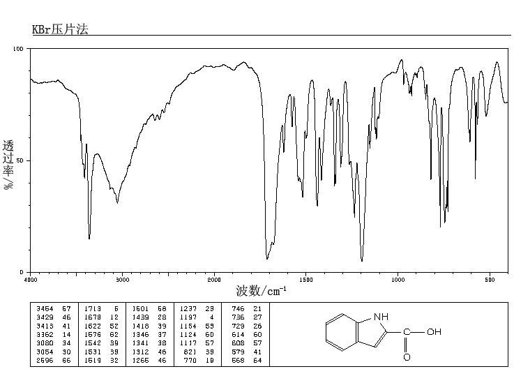 Indole-2-carboxylic acid_IR2