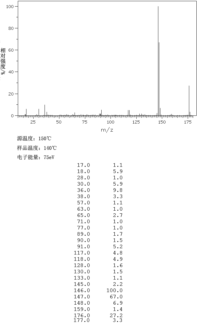 血清胺盐酸盐_MS