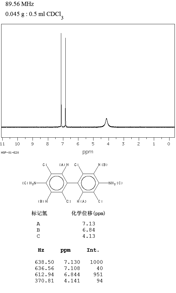 2,2',5,5'-四氯二苯胺_1HNMR
