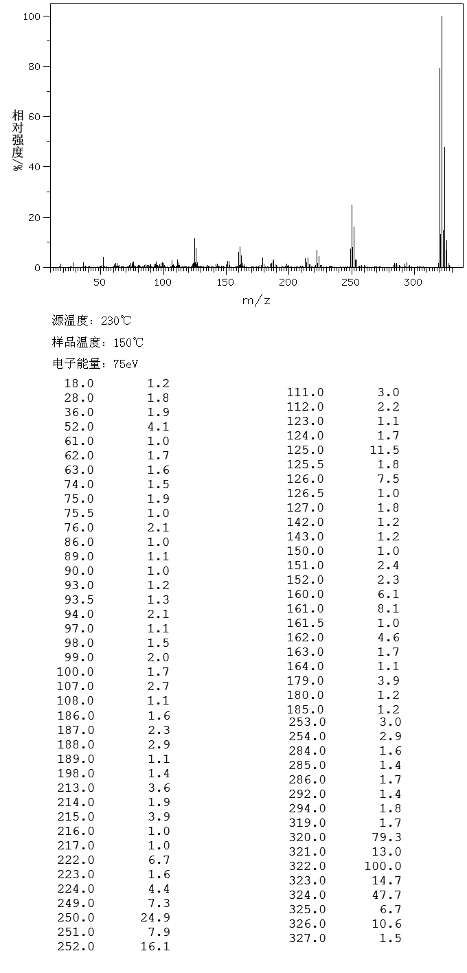 2,2',5,5'-四氯二苯胺_MS