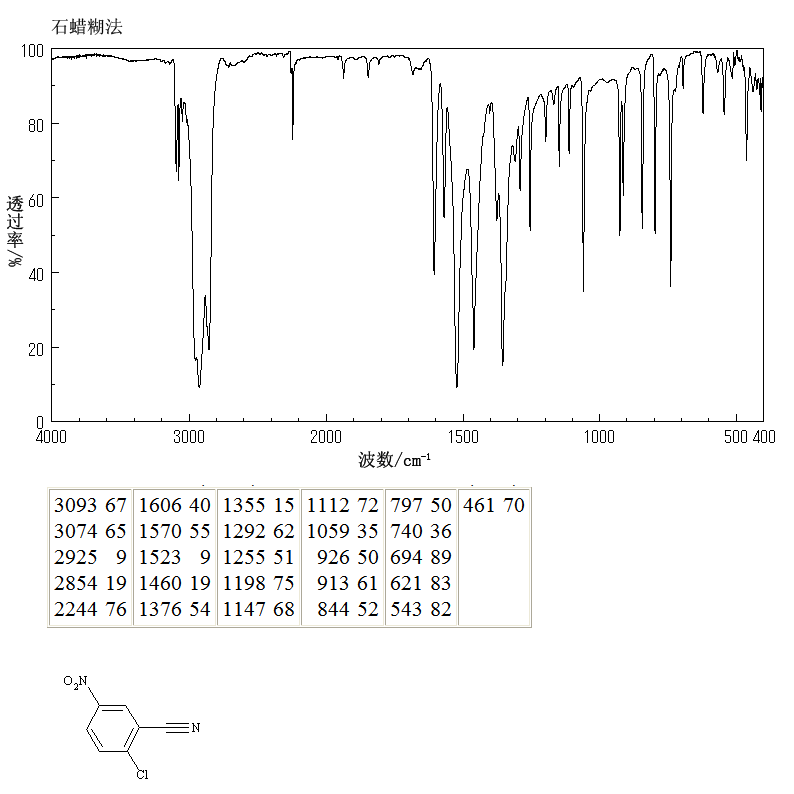 2-Chloro-5-nitrobenzonitrile_IR1