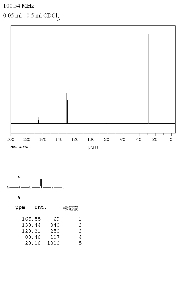 tert-Butyl acrylate_13CNMR