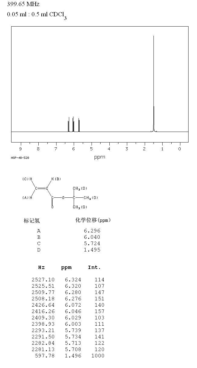 tert-Butyl acrylate_1HNMR