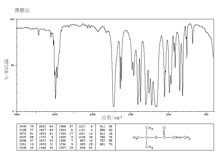 tert-Butyl acrylate_IR1