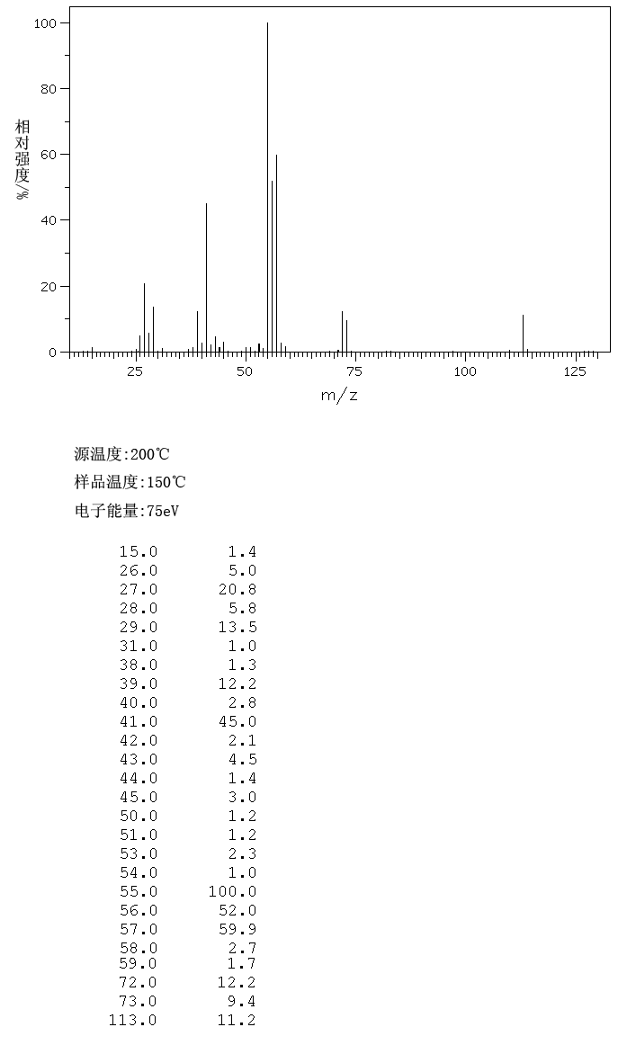 tert-Butyl acrylate_MS
