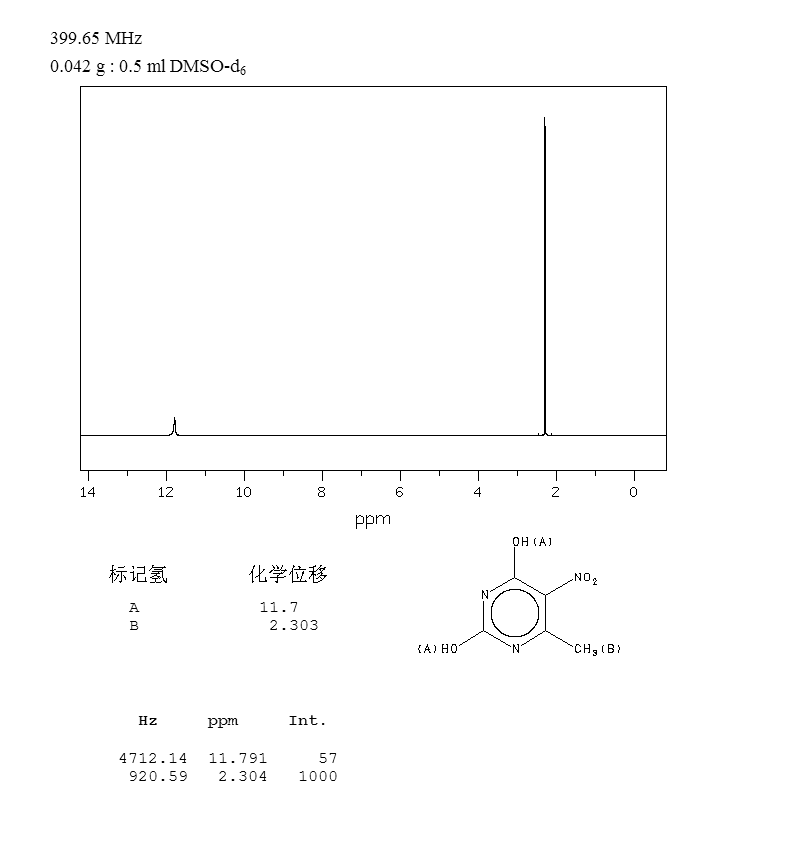 5-Nitro-6-methyluracil_1HNMR