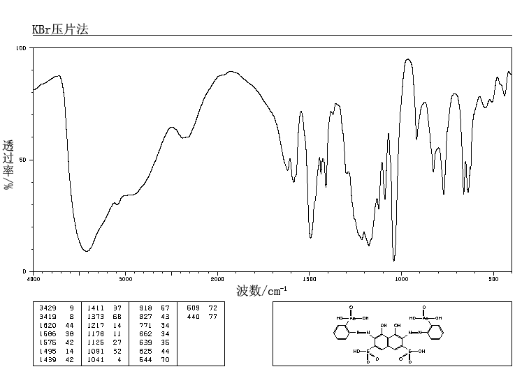 Arsenazo III_IR1